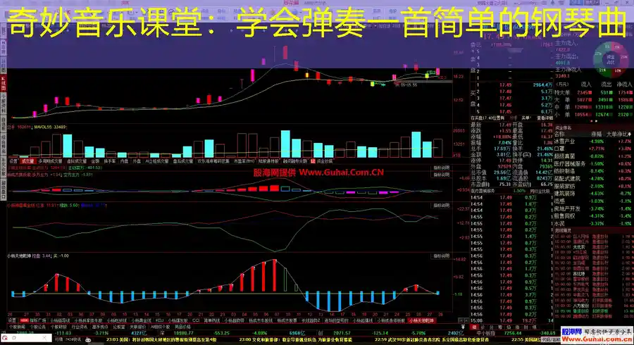 奇妙音乐课堂：学会弹奏一首简单的钢琴曲