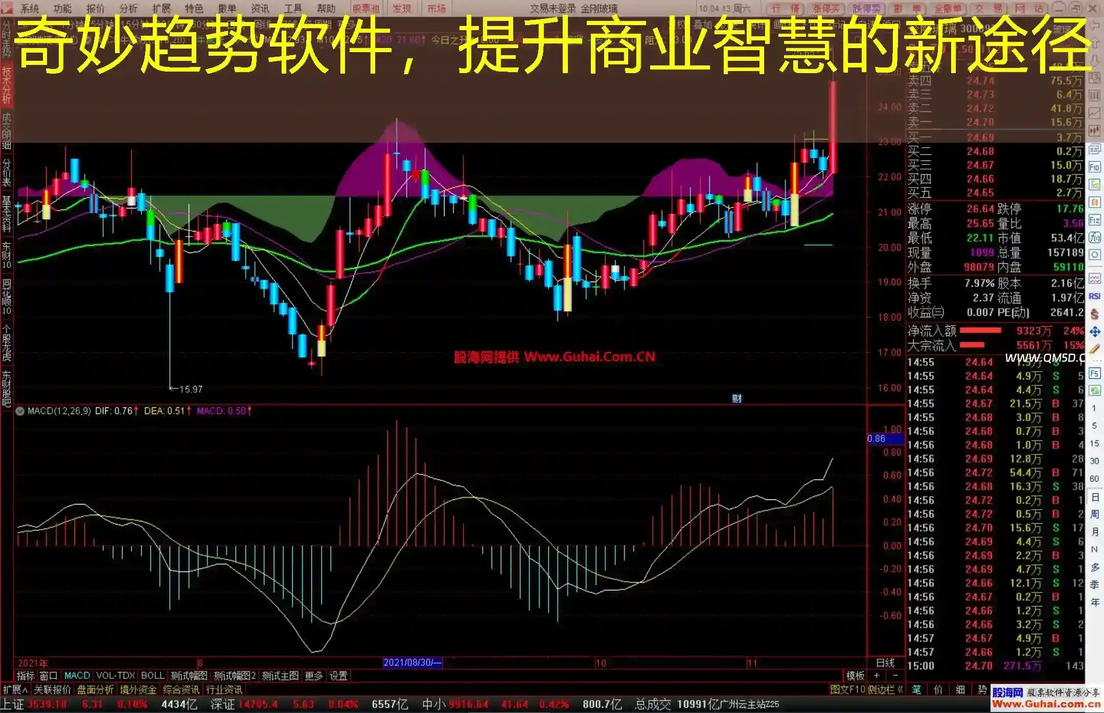 奇妙趋势软件，提升商业智慧的新途径