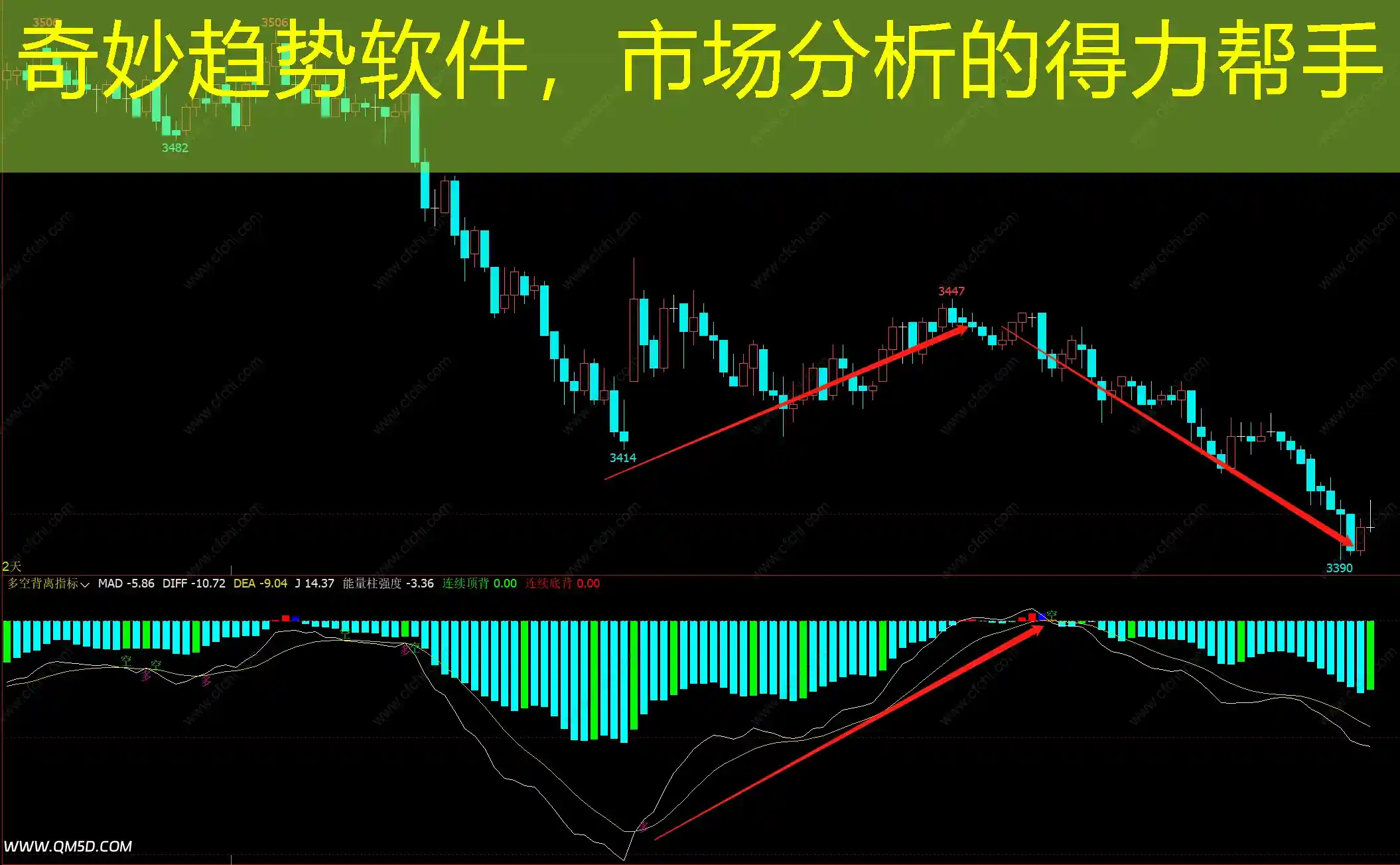 奇妙趋势软件，市场分析的得力帮手