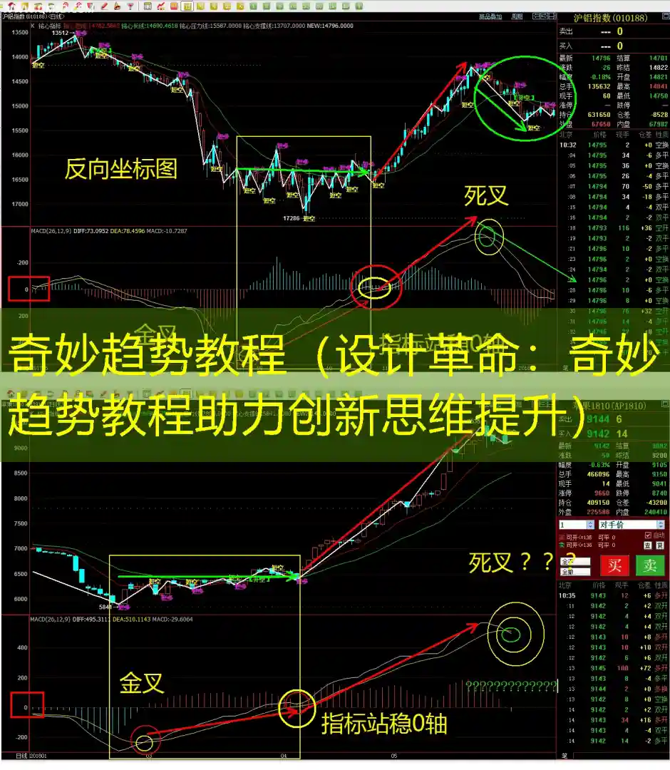 奇妙趋势教程（设计革命：奇妙趋势教程助力创新思维提升）