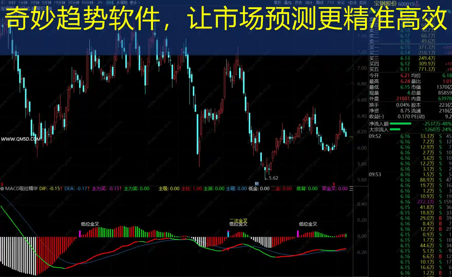 奇妙趋势软件，让市场预测更精准高效