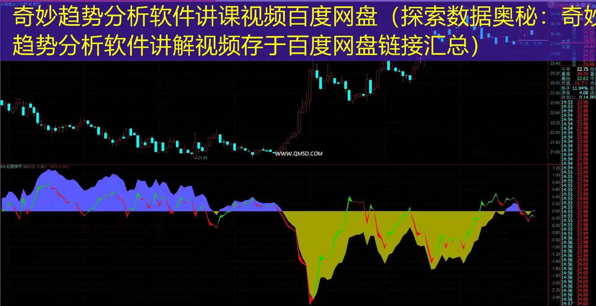 奇妙趋势分析软件讲课视频百度网盘（探索数据奥秘：奇妙趋势分析软件讲解视频存于百度网盘链接汇总）