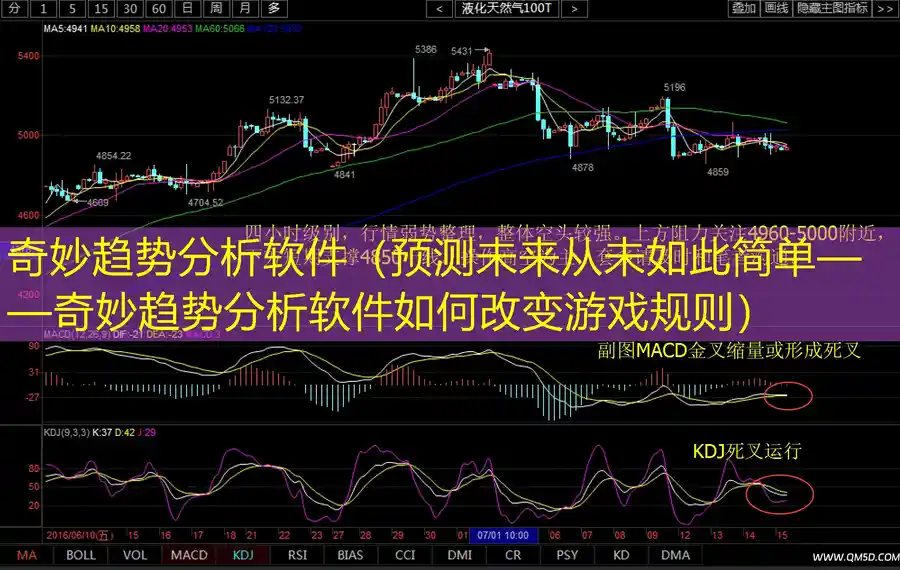 奇妙趋势分析软件（预测未来从未如此简单——奇妙趋势分析软件如何改变游戏规则）
