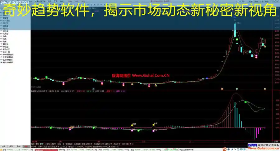 奇妙趋势软件，揭示市场动态新秘密新视角