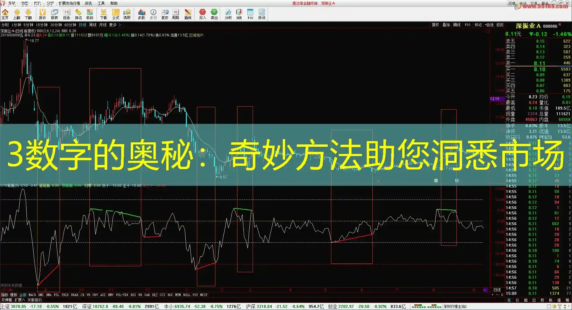 3数字的奥秘：奇妙方法助您洞悉市场