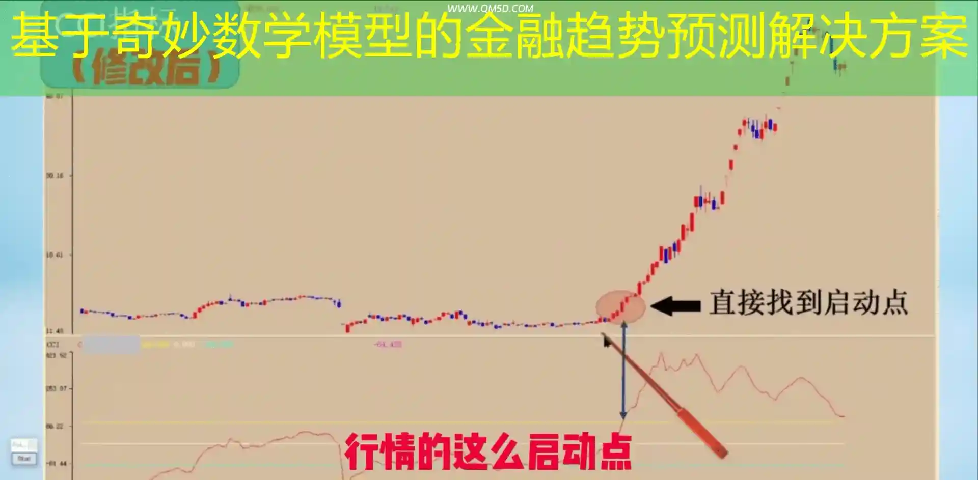 基于奇妙数学模型的金融趋势预测解决方案