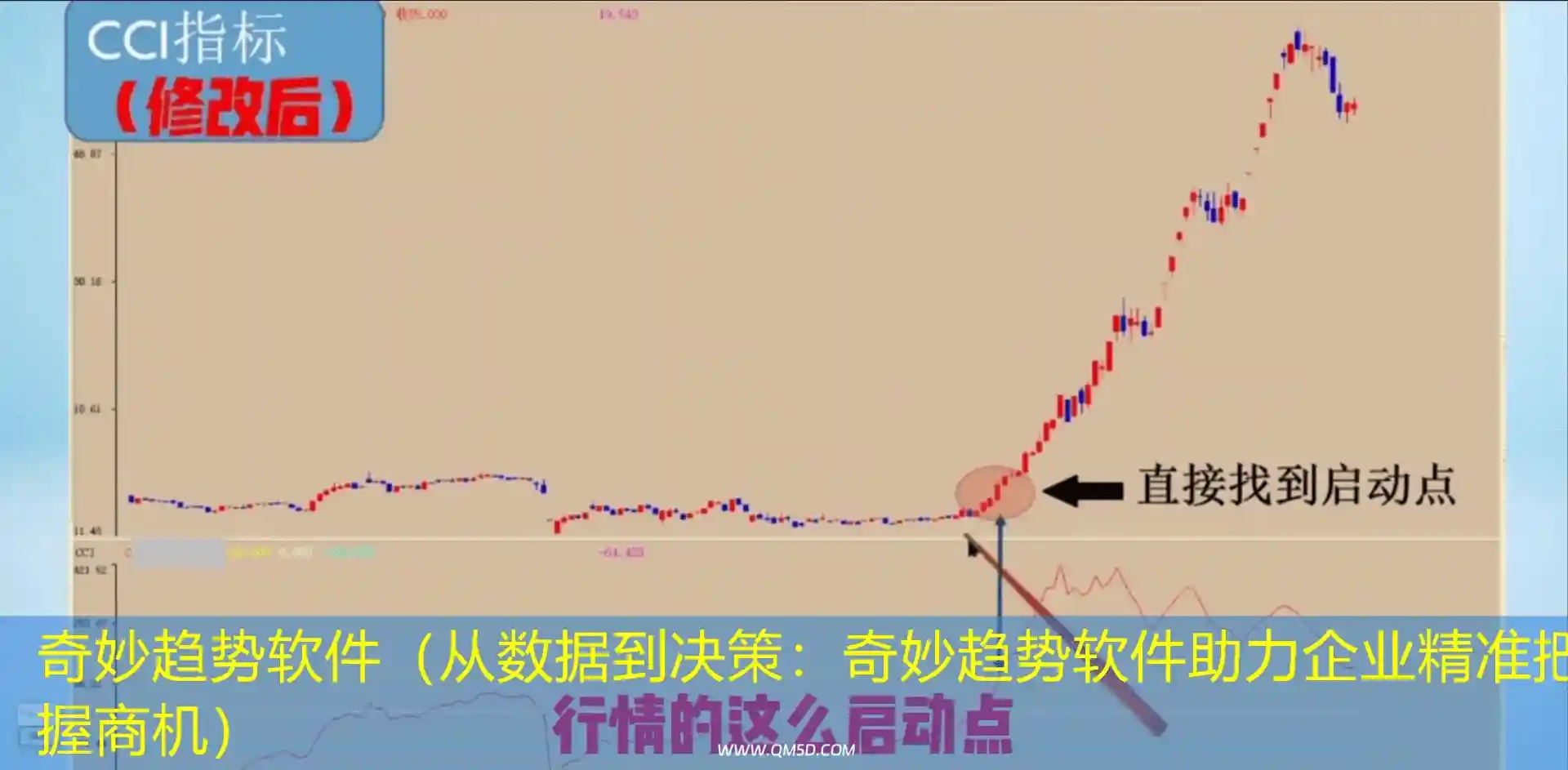 奇妙趋势软件（从数据到决策：奇妙趋势软件助力企业精准把握商机）