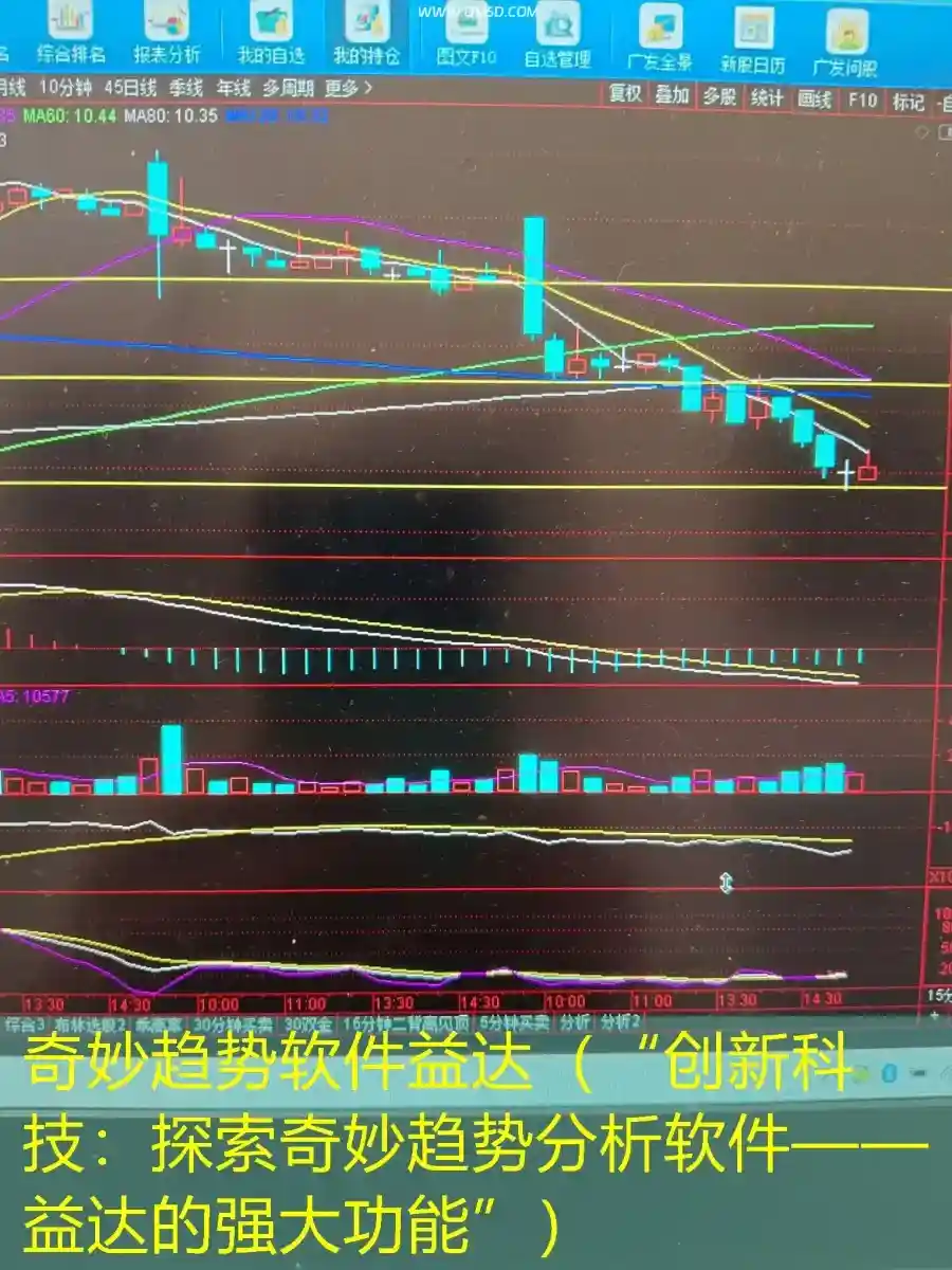 奇妙趋势软件益达（“创新科技：探索奇妙趋势分析软件——益达的强大功能”）