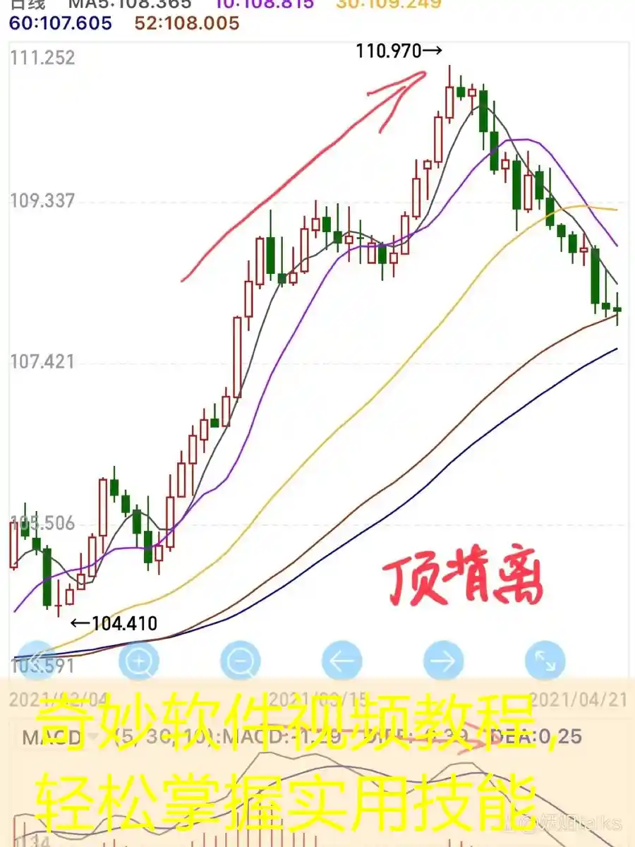 奇妙软件视频教程，轻松掌握实用技能