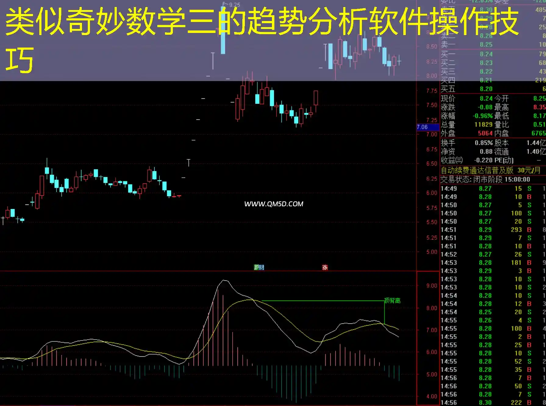 类似奇妙数学三的趋势分析软件操作技巧