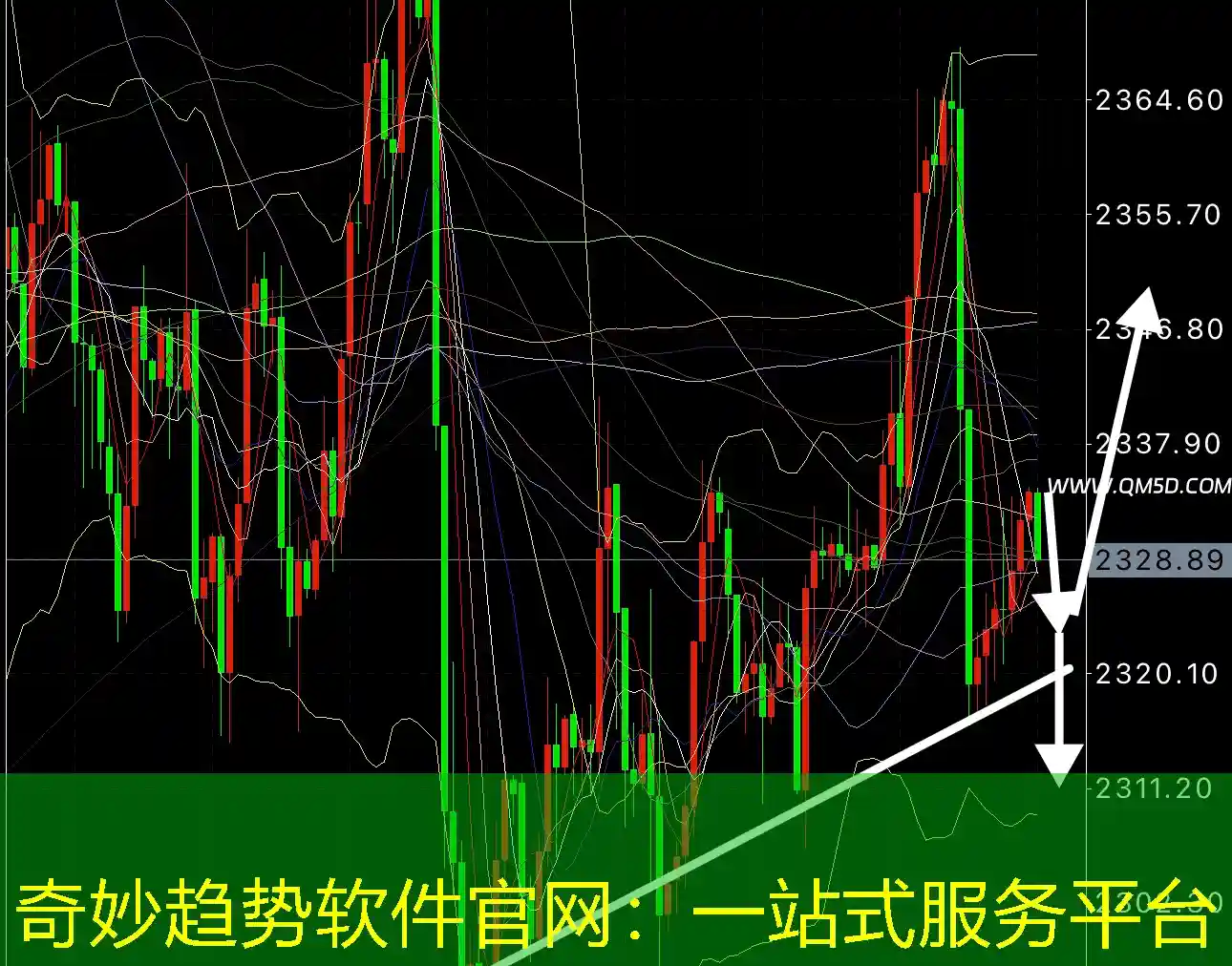 奇妙趋势软件官网：一站式服务平台