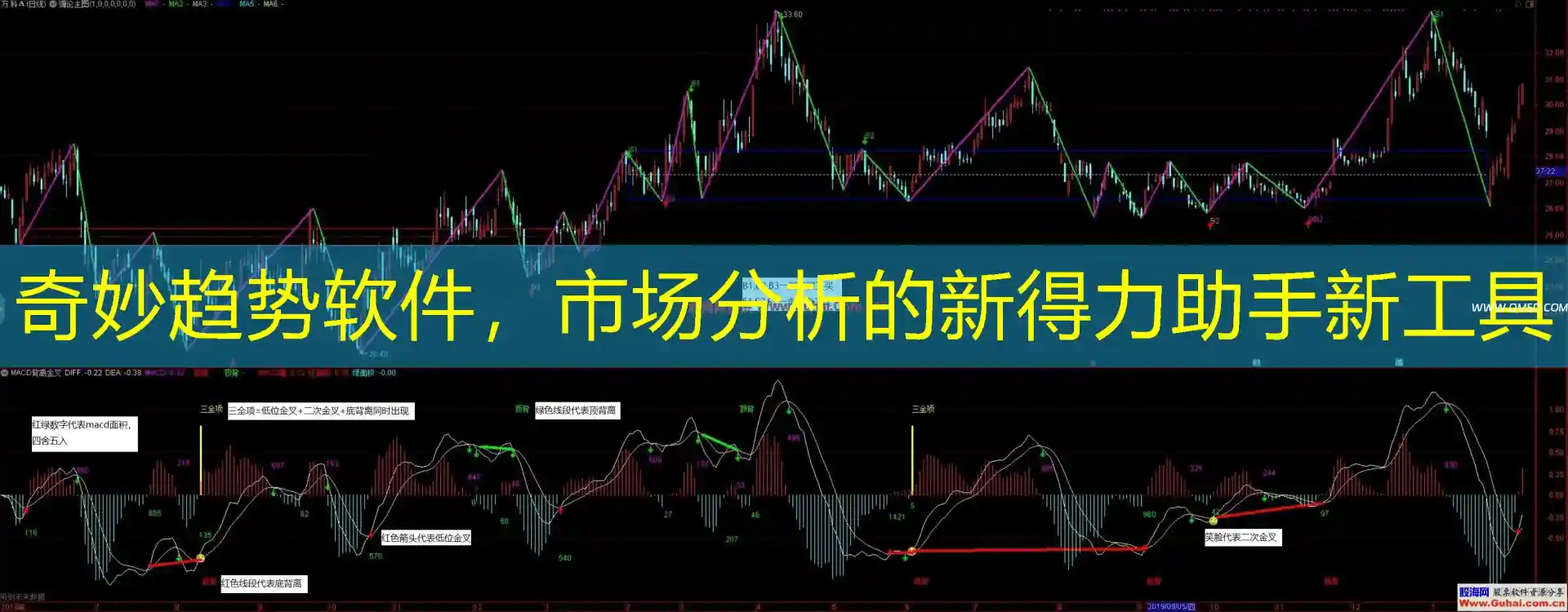 奇妙趋势软件，市场分析的新得力助手新工具