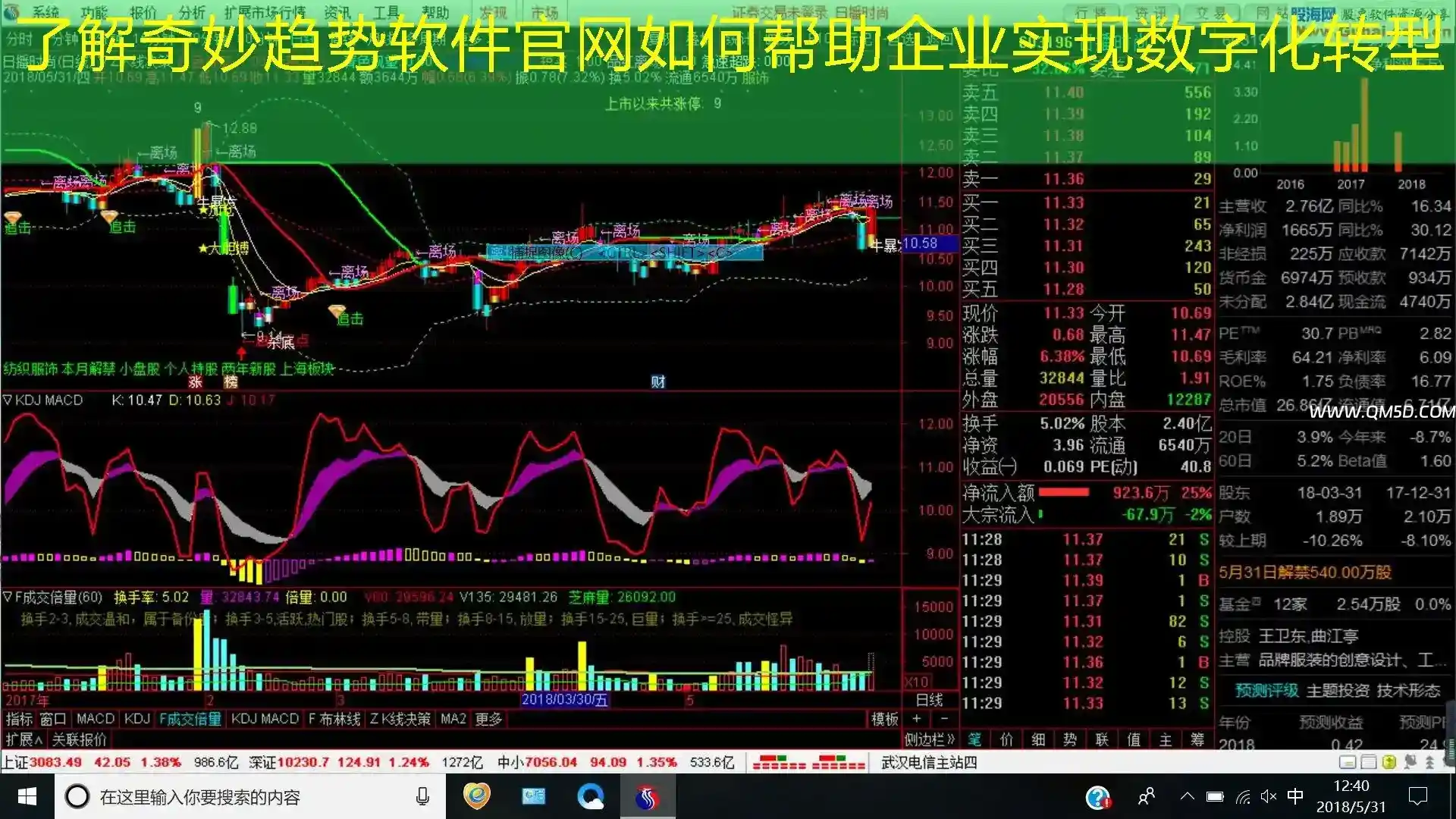 了解奇妙趋势软件官网如何帮助企业实现数字化转型