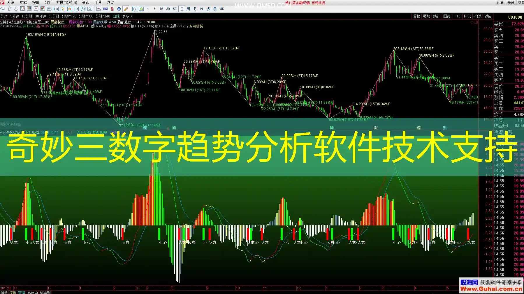 奇妙三数字趋势分析软件技术支持