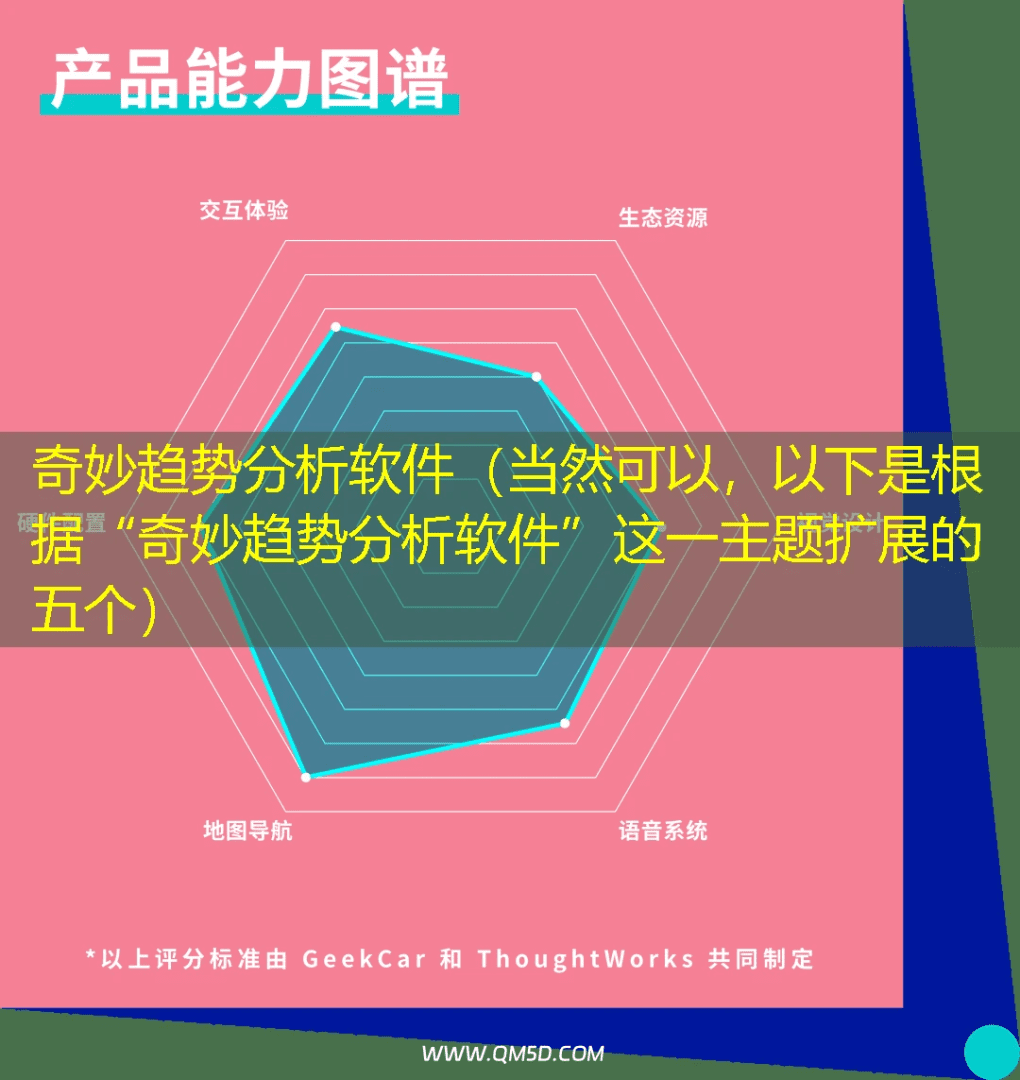 奇妙趋势分析软件（当然可以，以下是根据“奇妙趋势分析软件”这一主题扩展的五个）