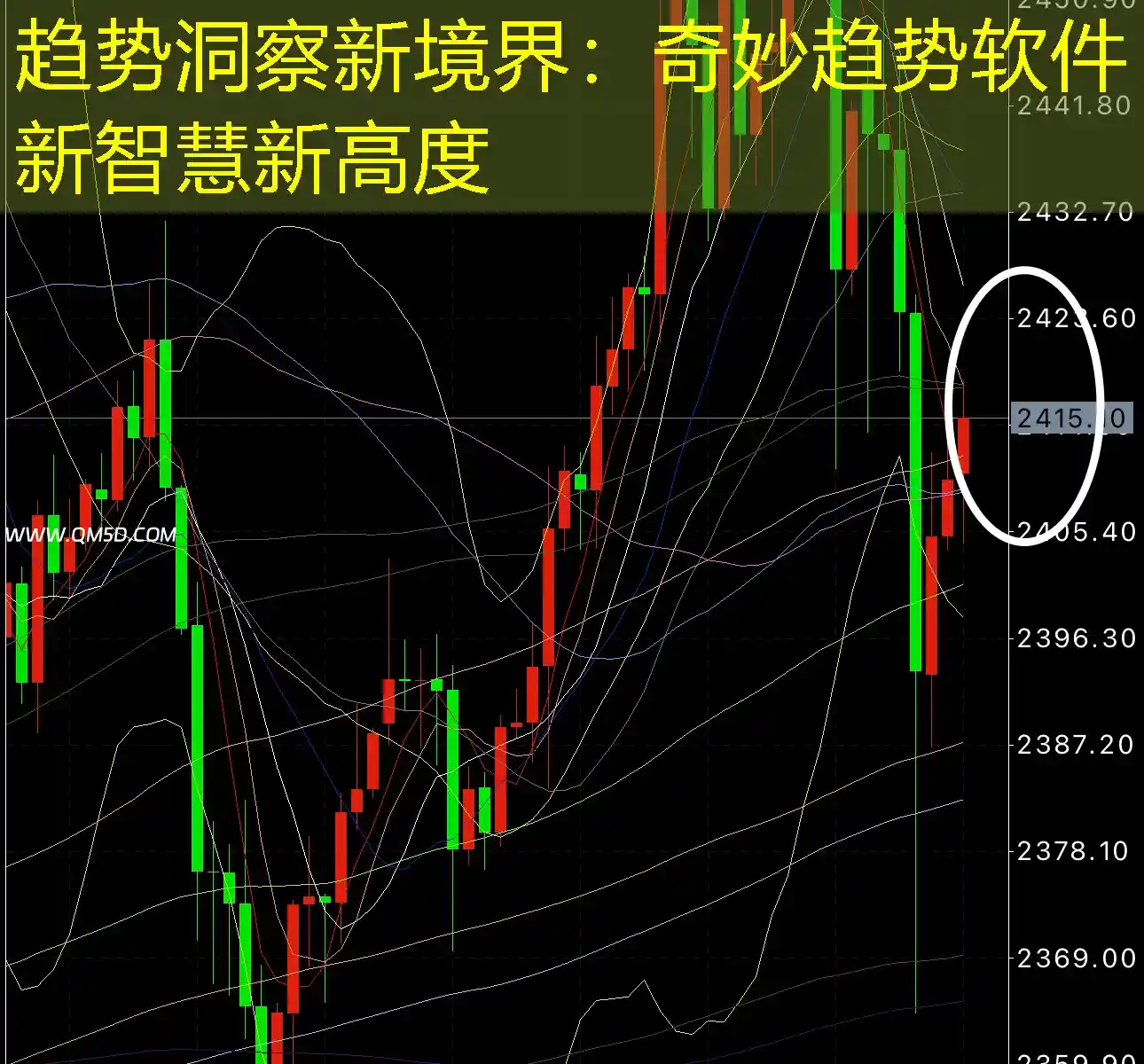 趋势洞察新境界：奇妙趋势软件新智慧新高度