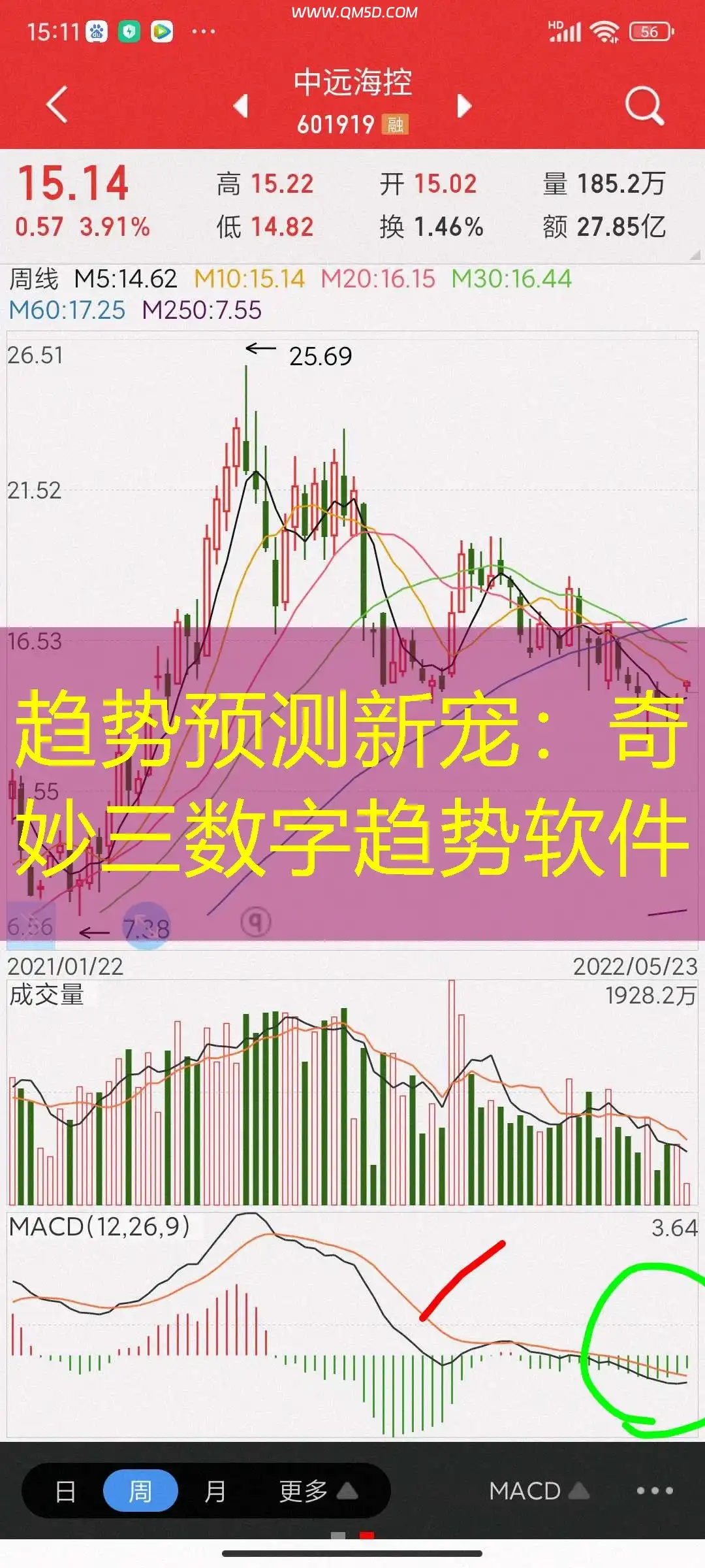 趋势预测新宠：奇妙三数字趋势软件
