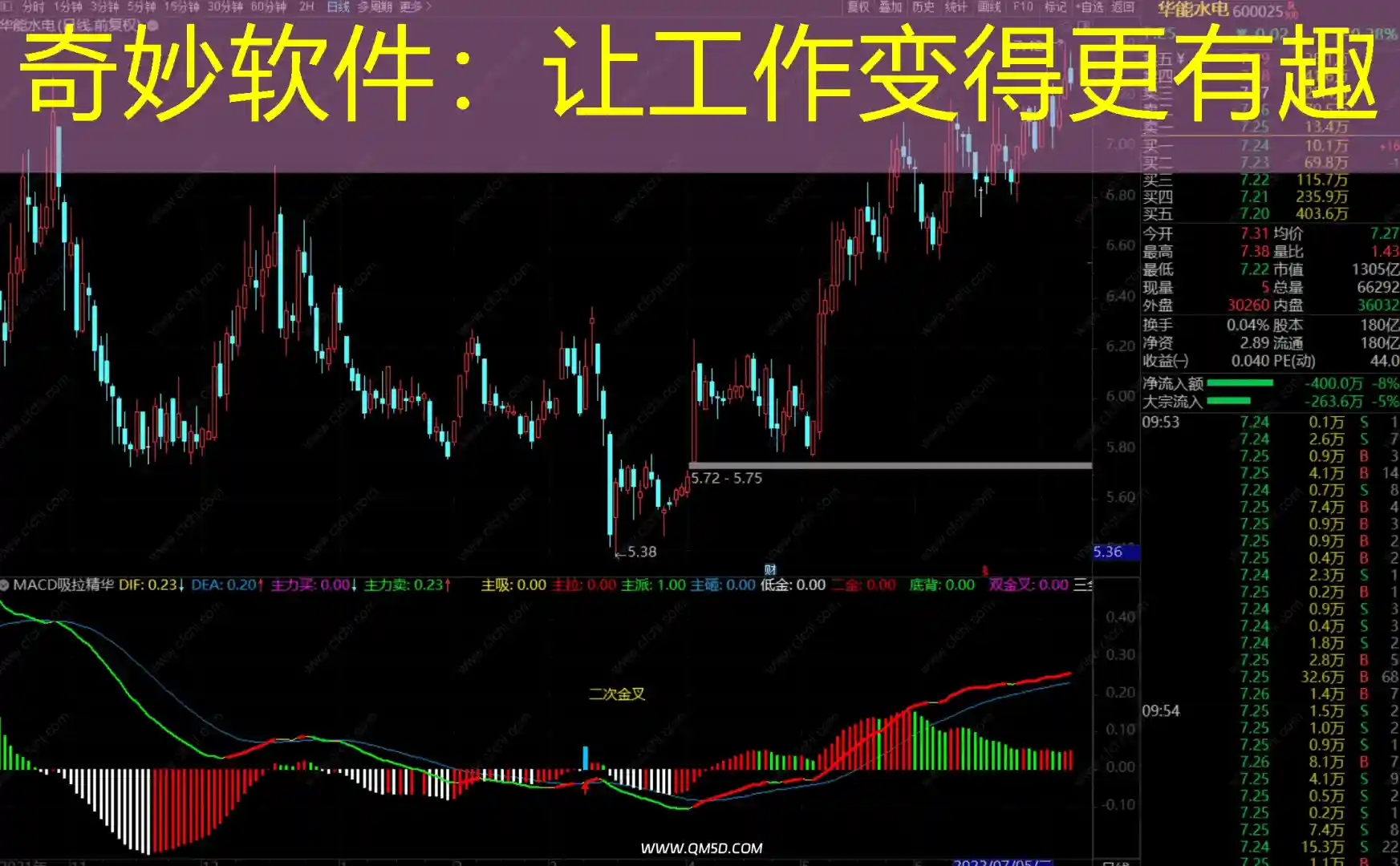 奇妙软件：让工作变得更有趣