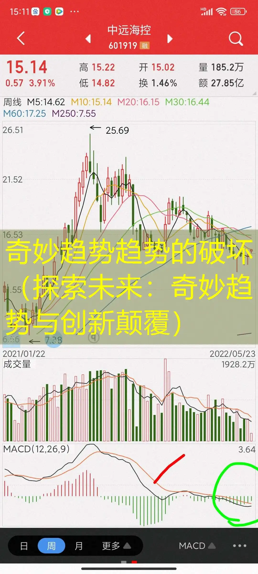 奇妙趋势趋势的破坏（探索未来：奇妙趋势与创新颠覆）