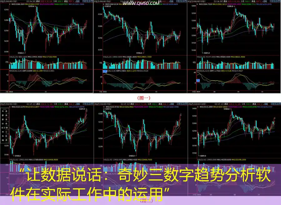 “让数据说话：奇妙三数字趋势分析软件在实际工作中的运用”