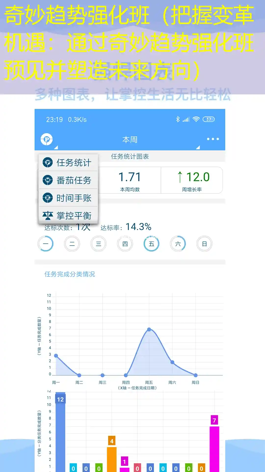 奇妙趋势强化班（把握变革机遇：通过奇妙趋势强化班预见并塑造未来方向）