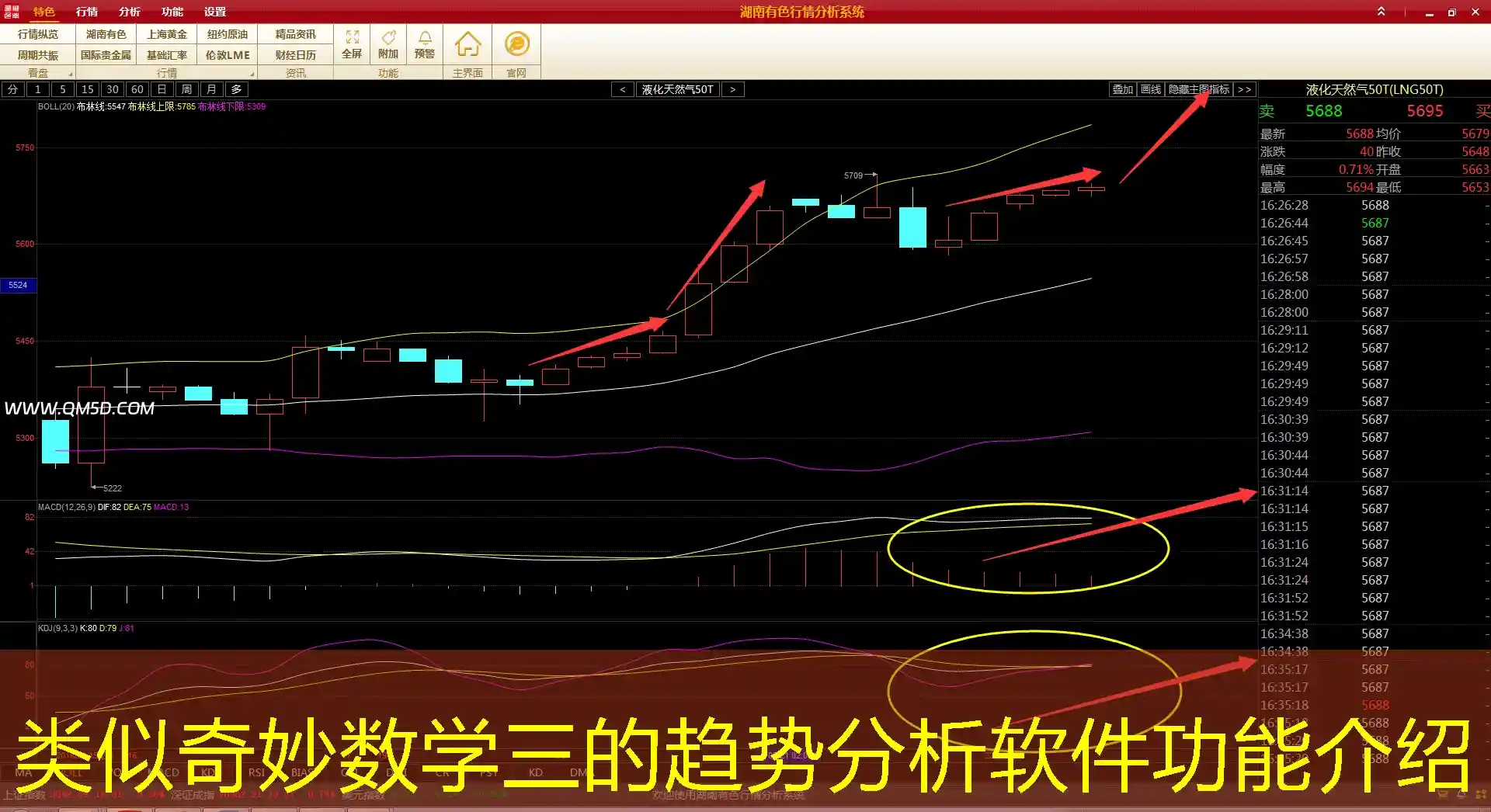 类似奇妙数学三的趋势分析软件功能介绍