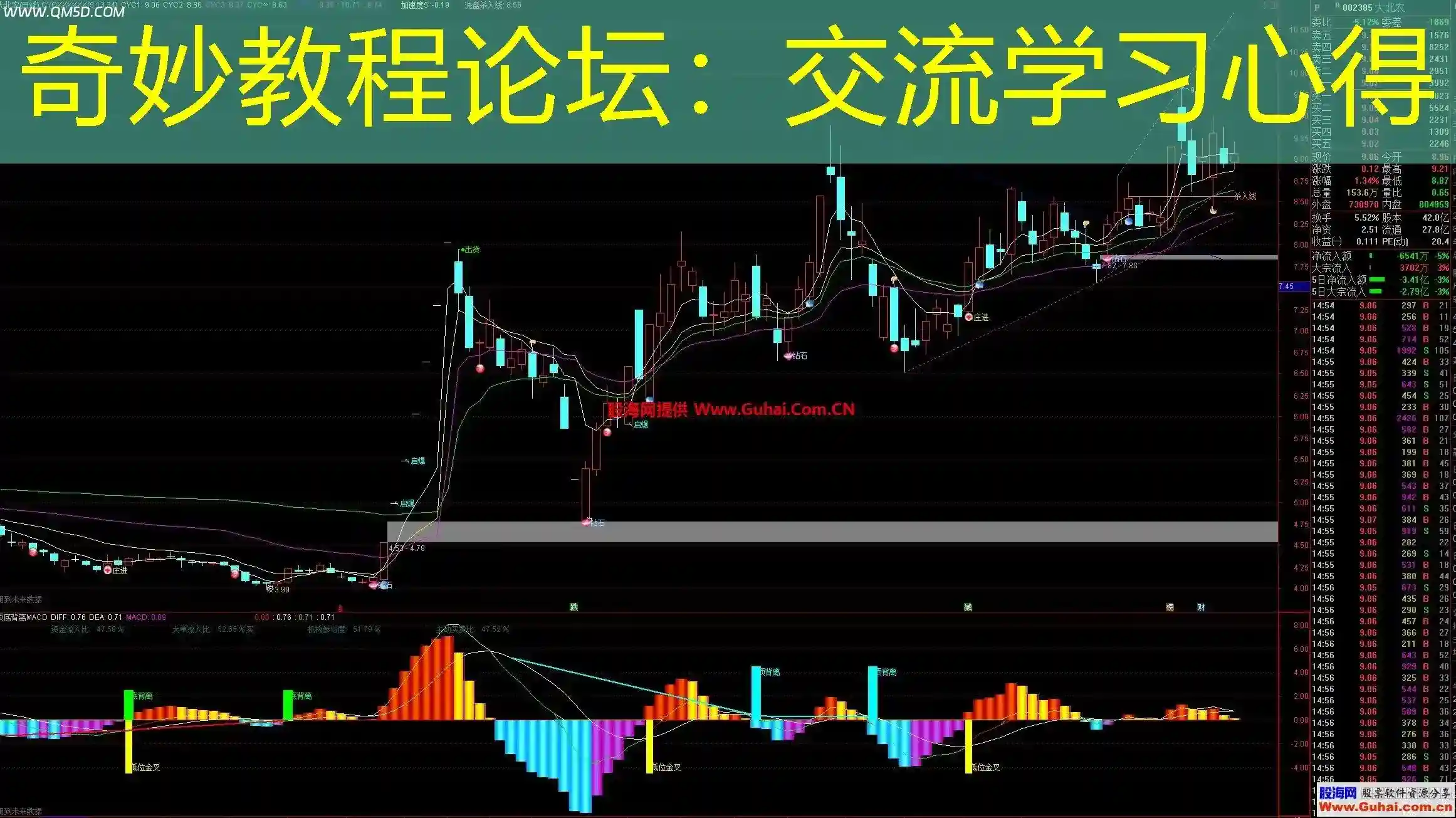 奇妙教程论坛：交流学习心得
