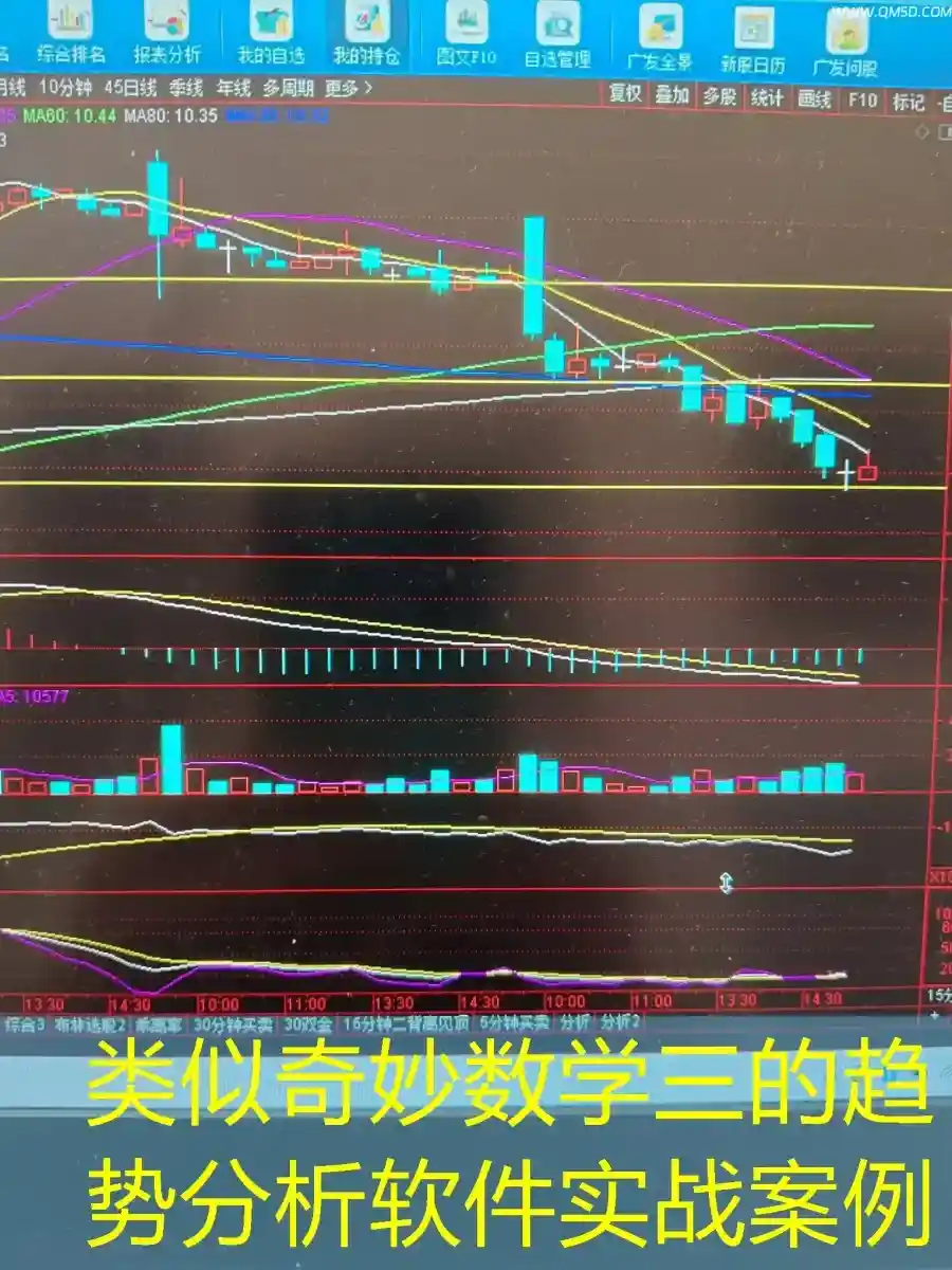 类似奇妙数学三的趋势分析软件实战案例