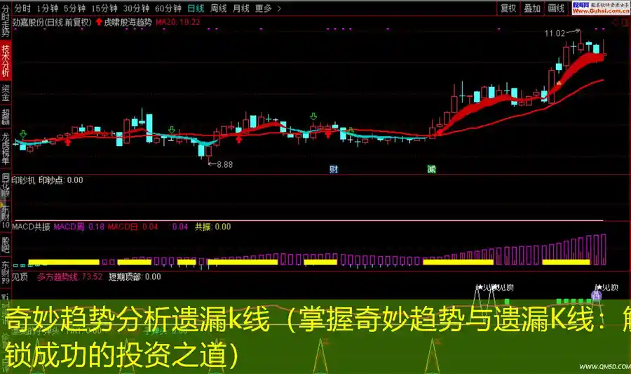 奇妙趋势分析遗漏k线（掌握奇妙趋势与遗漏K线：解锁成功的投资之道）
