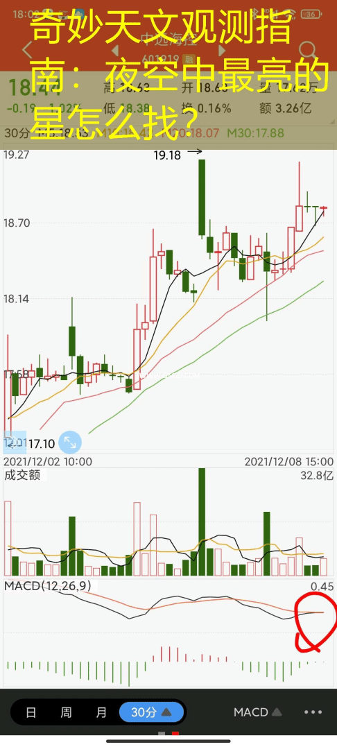 奇妙天文观测指南：夜空中最亮的星怎么找？