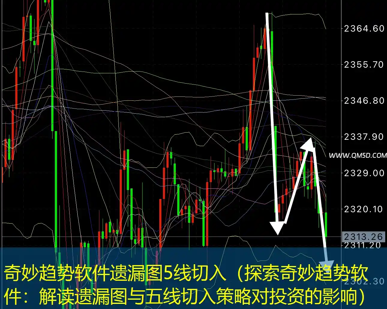 奇妙趋势软件遗漏图5线切入（探索奇妙趋势软件：解读遗漏图与五线切入策略对投资的影响）