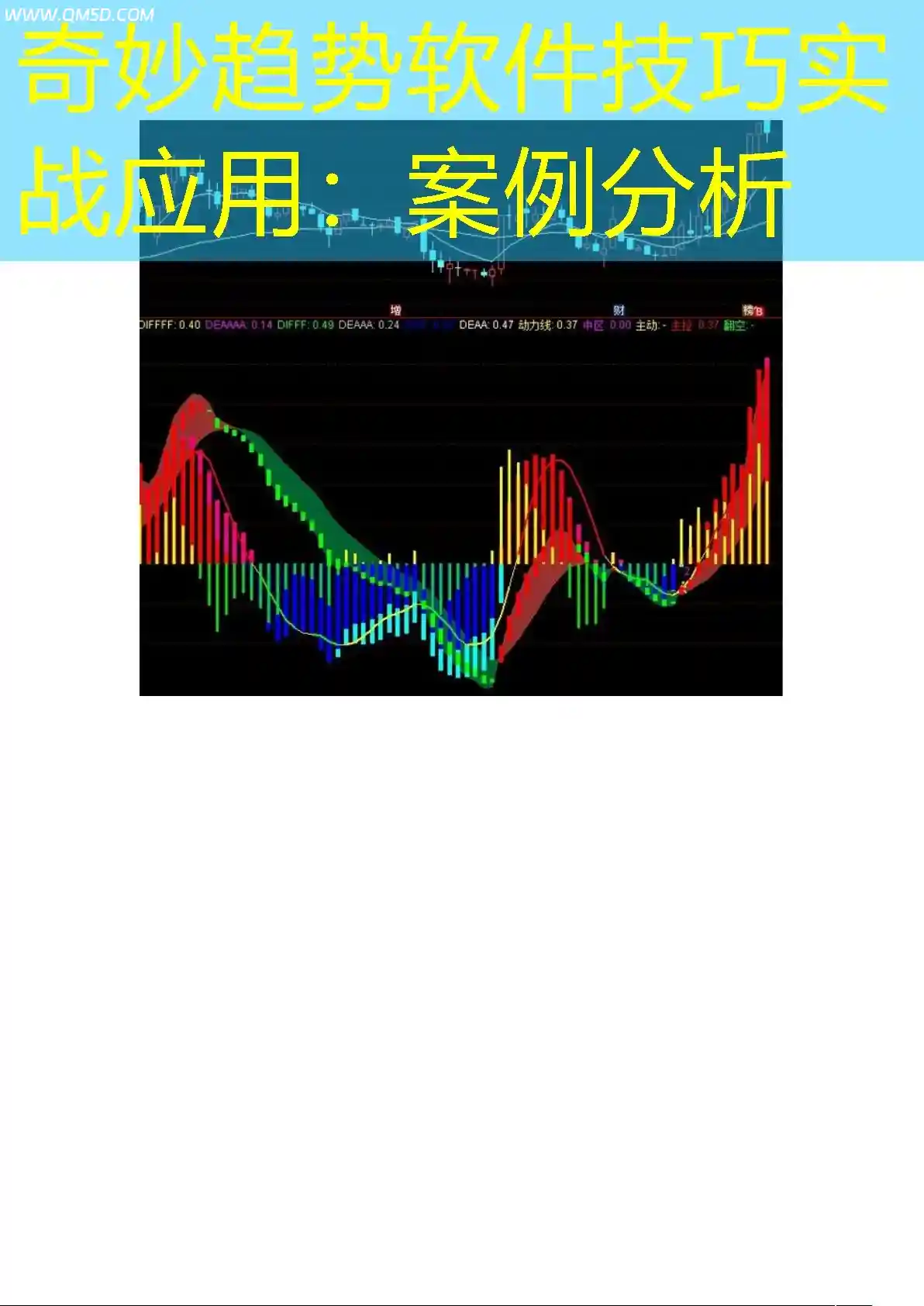 奇妙趋势软件技巧实战应用：案例分析