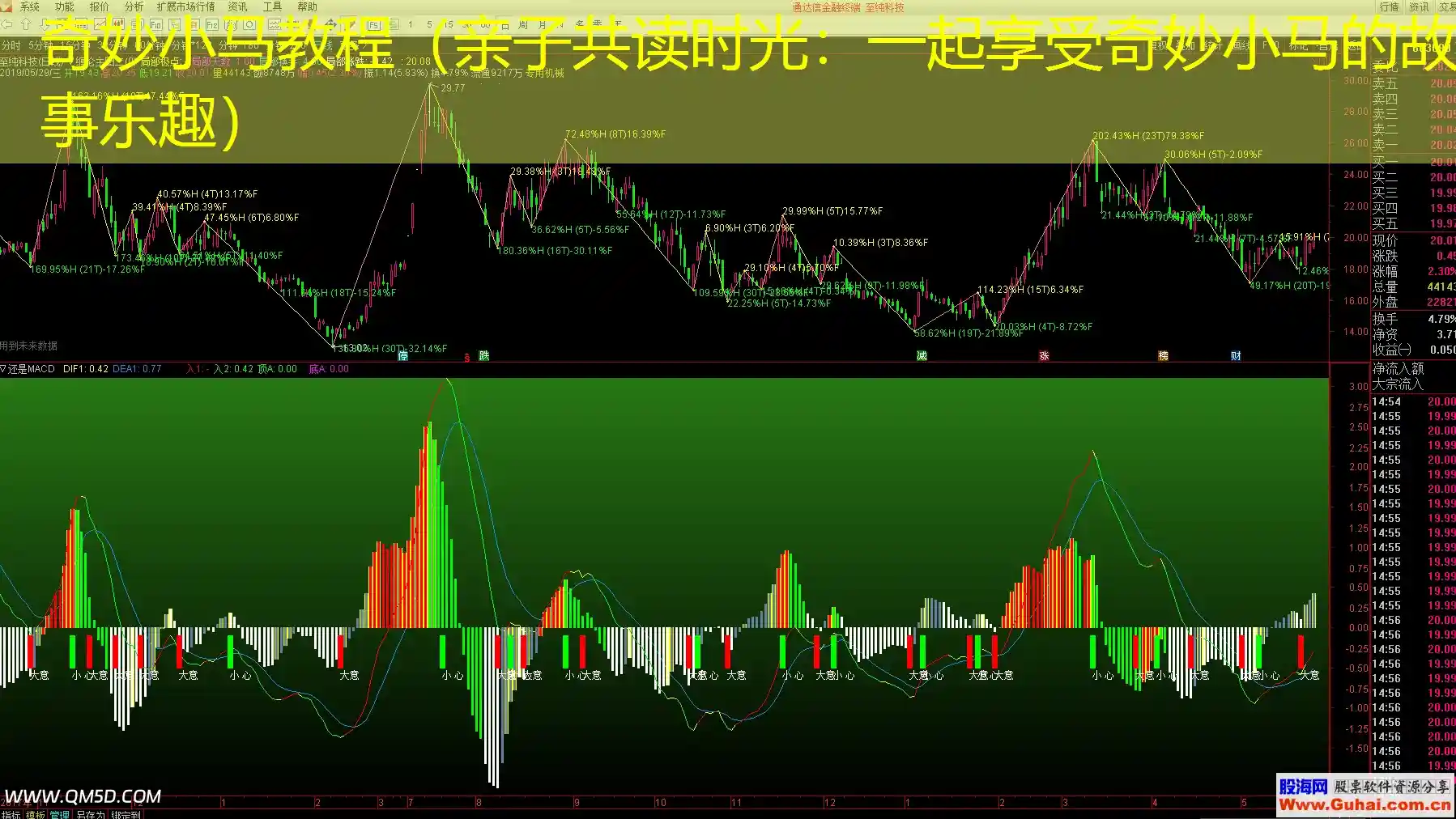奇妙小马教程（亲子共读时光：一起享受奇妙小马的故事乐趣）