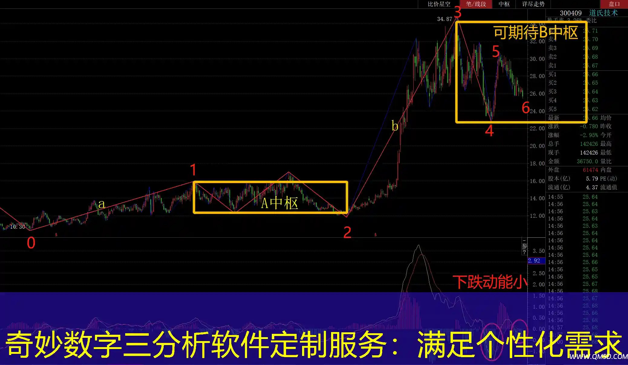 奇妙数字三分析软件定制服务：满足个性化需求