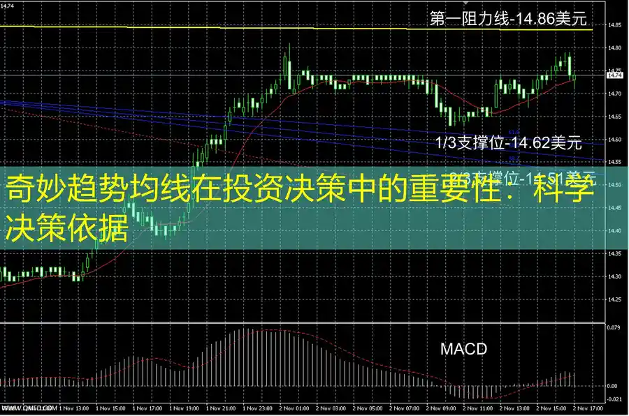 奇妙趋势均线在投资决策中的重要性：科学决策依据