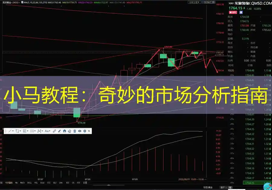 小马教程：奇妙的市场分析指南