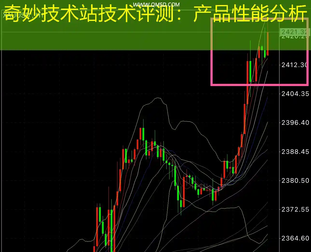 奇妙技术站技术评测：产品性能分析