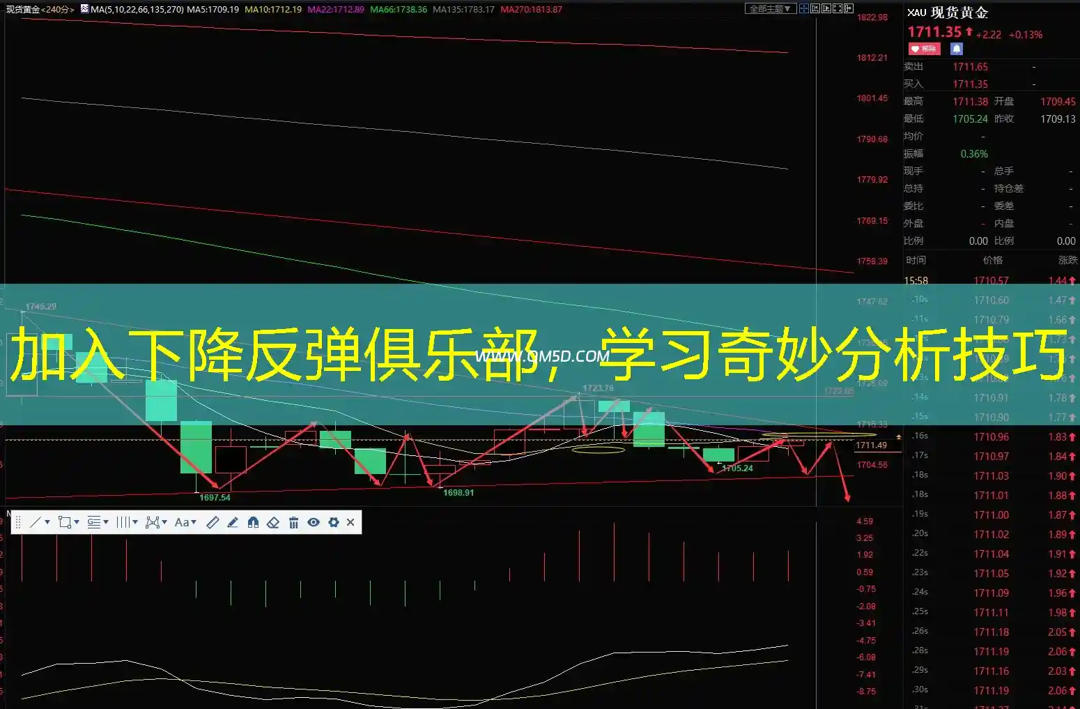 加入下降反弹俱乐部，学习奇妙分析技巧