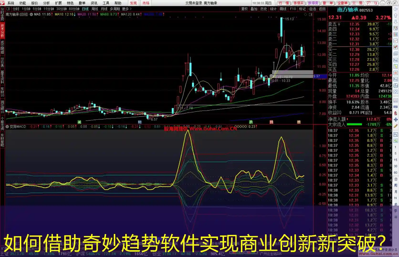 如何借助奇妙趋势软件实现商业创新新突破？
