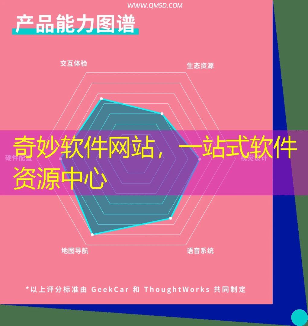 奇妙软件网站，一站式软件资源中心