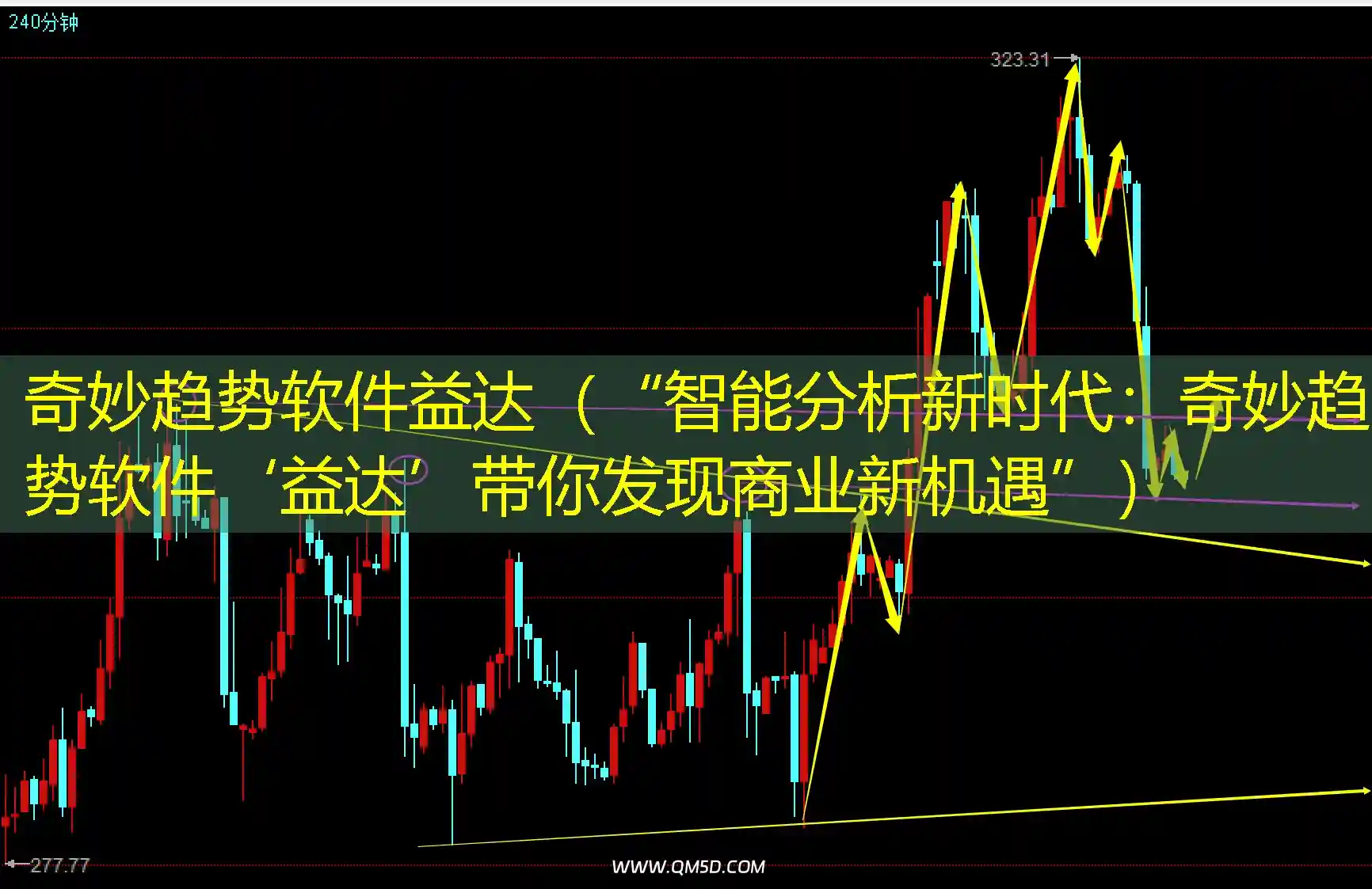 奇妙趋势软件益达（“智能分析新时代：奇妙趋势软件‘益达’带你发现商业新机遇”）