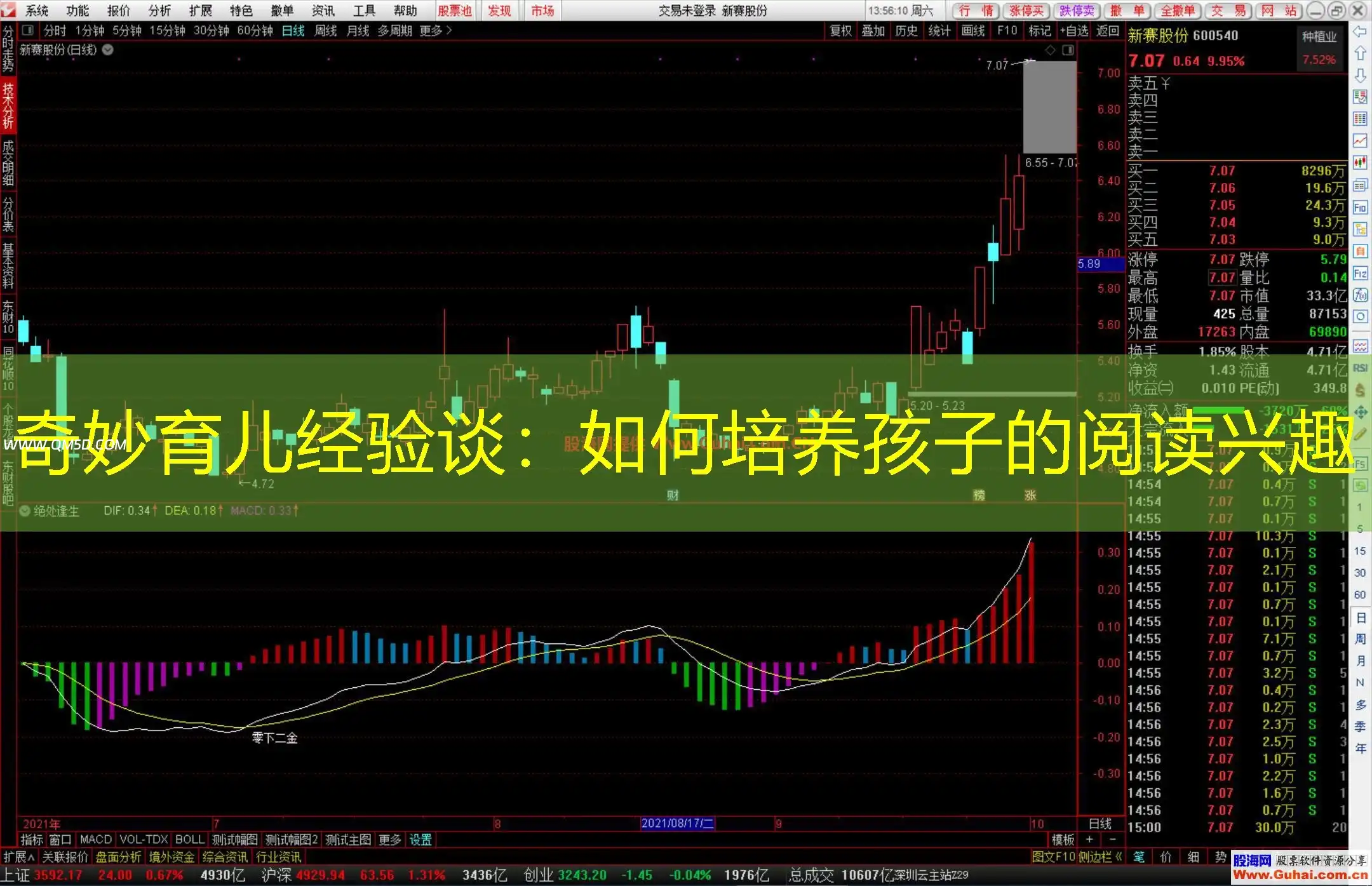 奇妙育儿经验谈：如何培养孩子的阅读兴趣