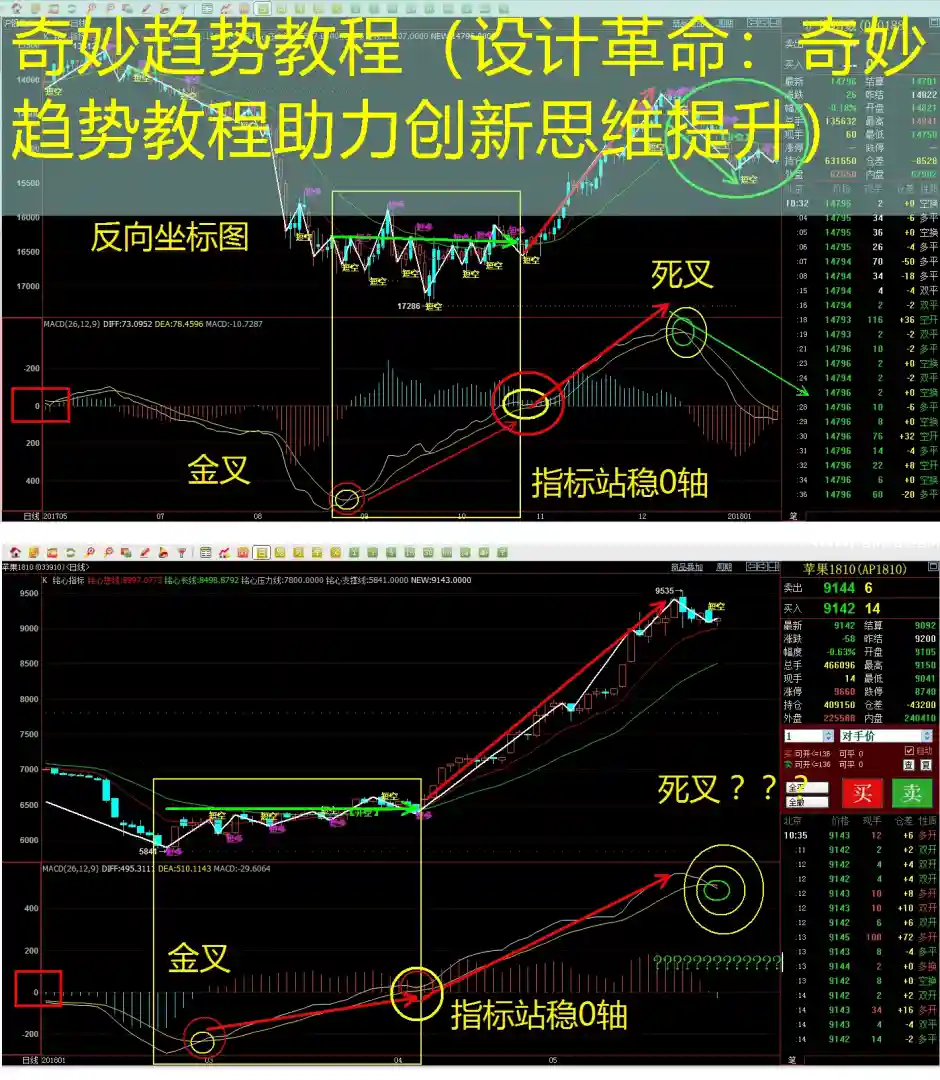 奇妙趋势教程（设计革命：奇妙趋势教程助力创新思维提升）