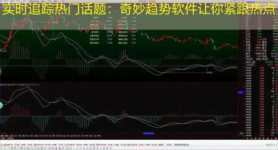 实时追踪热门话题：奇妙趋势软件让你紧跟热点