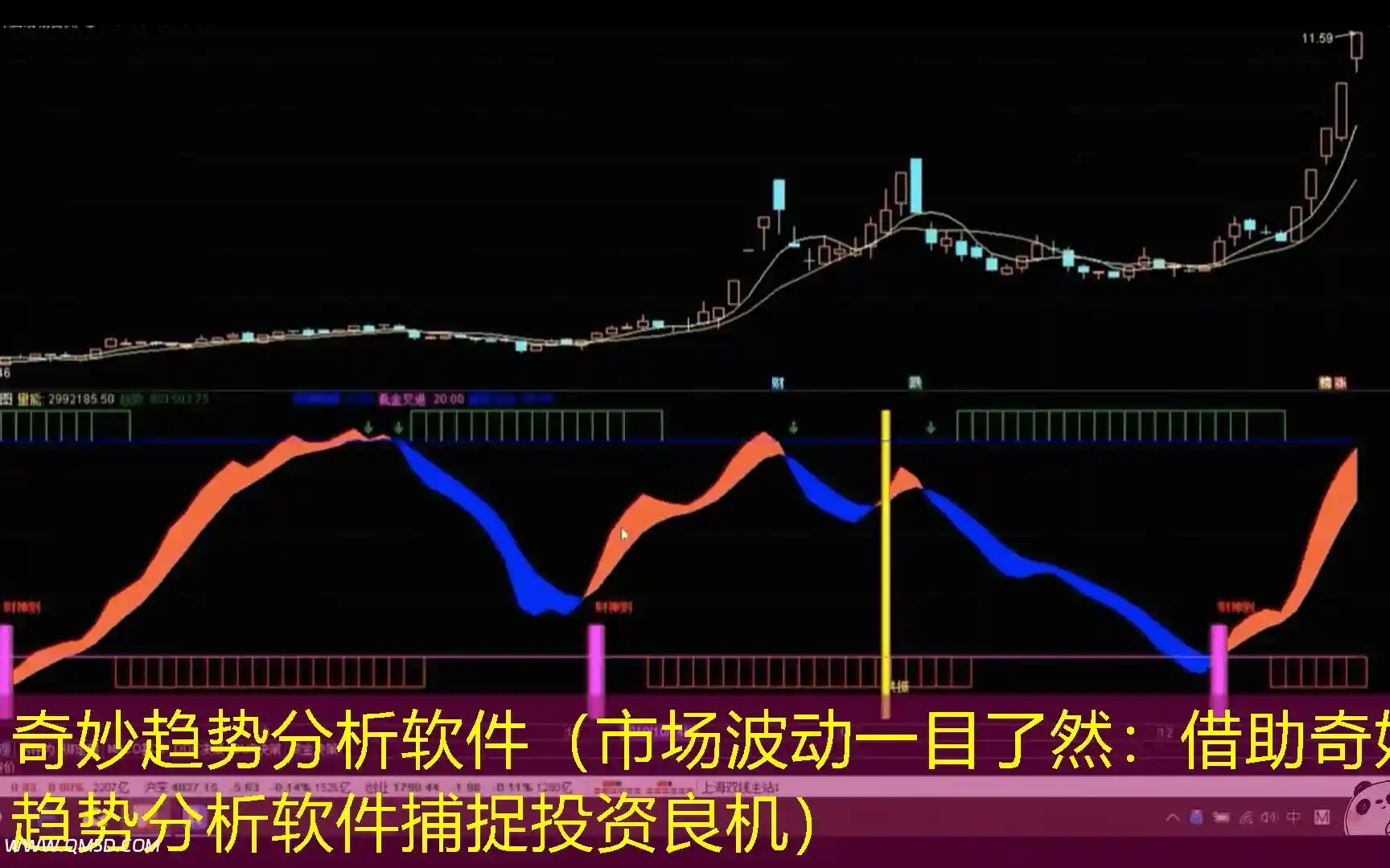奇妙趋势分析软件（市场波动一目了然：借助奇妙趋势分析软件捕捉投资良机）