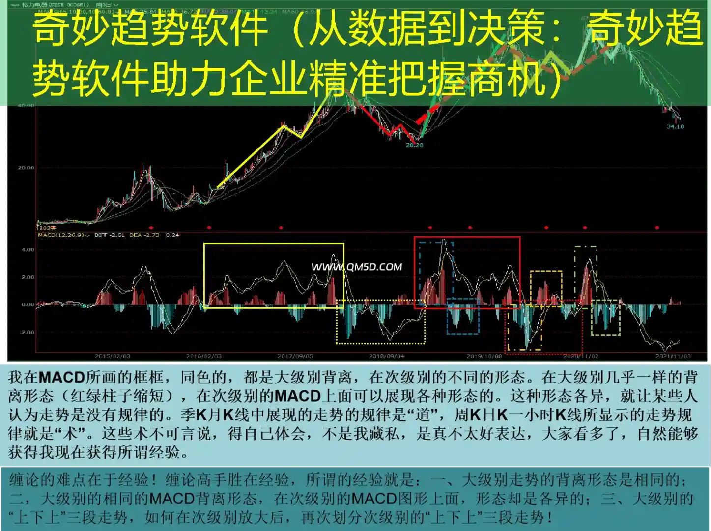 奇妙趋势软件（从数据到决策：奇妙趋势软件助力企业精准把握商机）