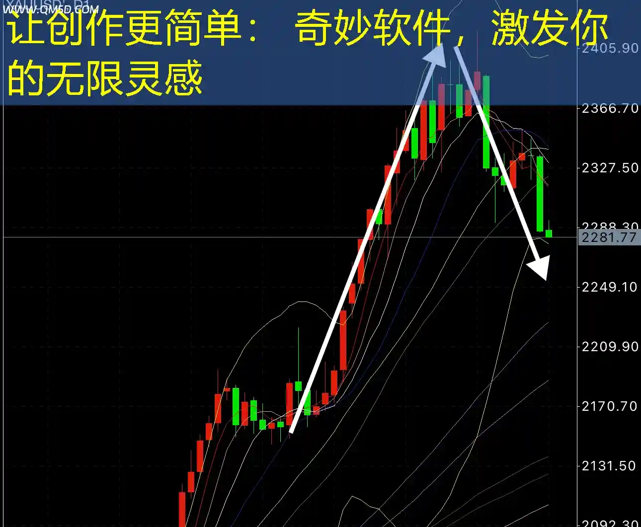 让创作更简单： 奇妙软件，激发你的无限灵感