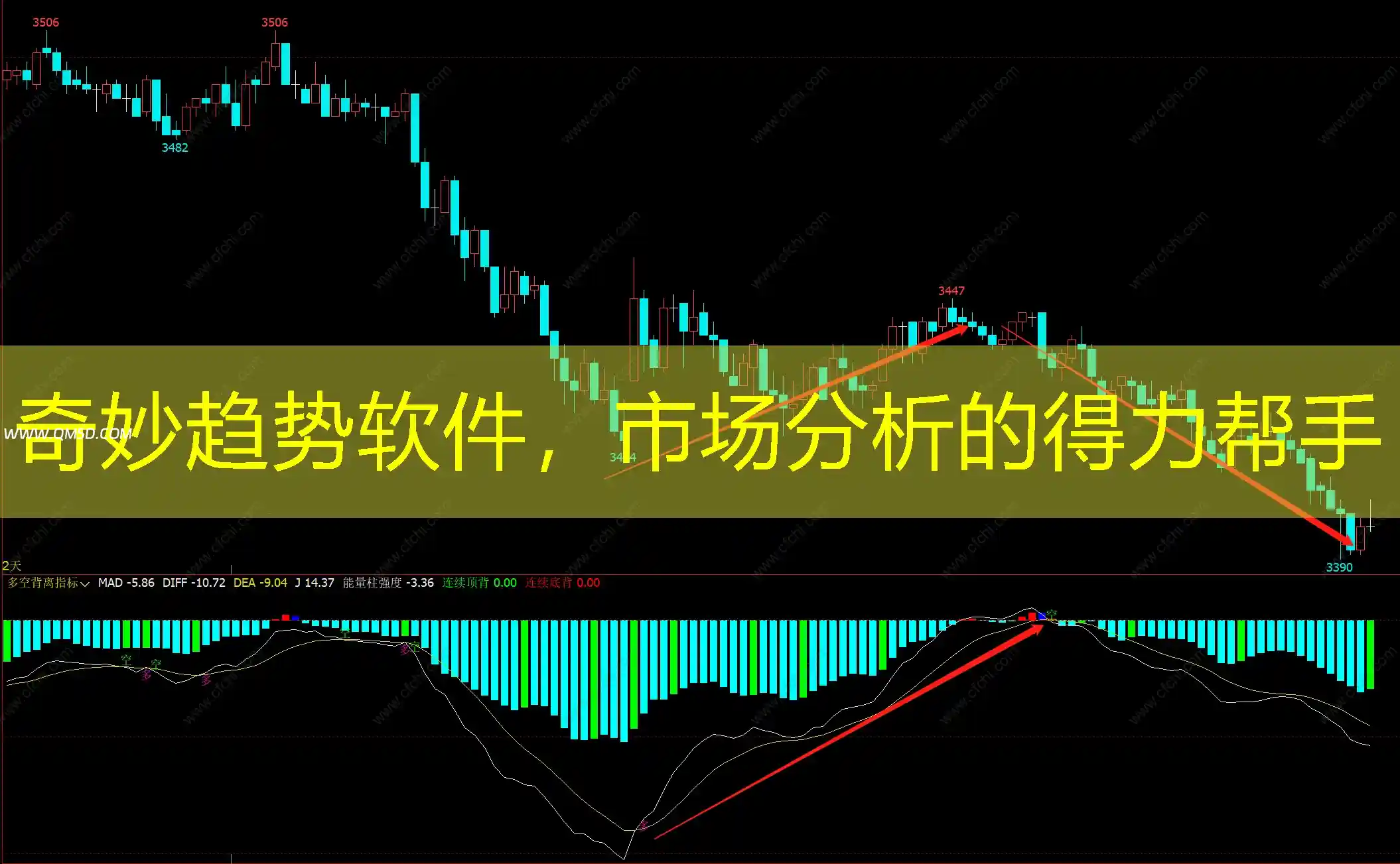 奇妙趋势软件，市场分析的得力帮手