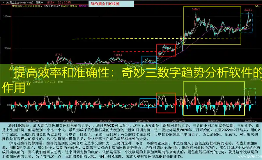 “提高效率和准确性：奇妙三数字趋势分析软件的作用”