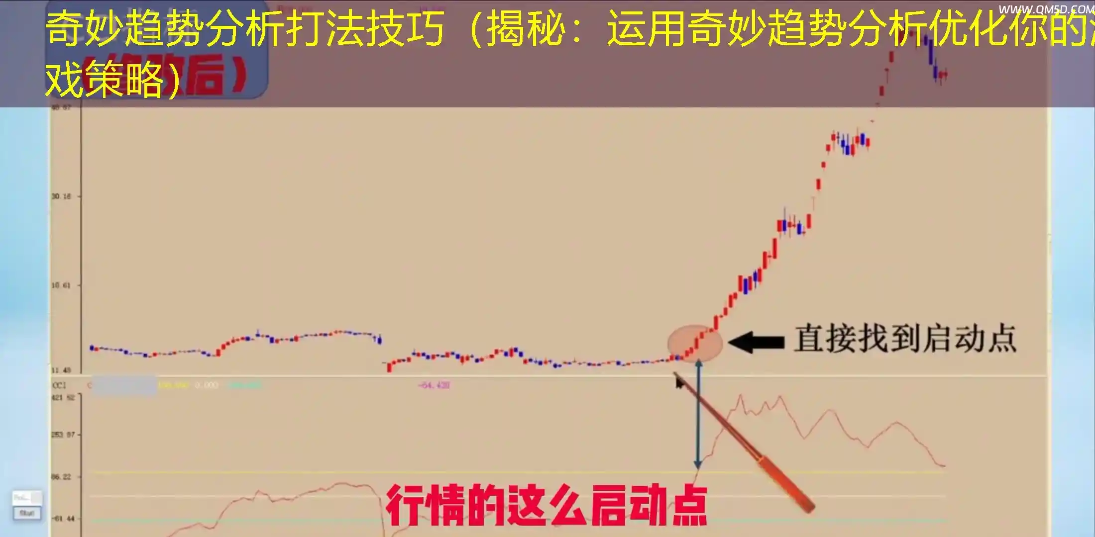 奇妙趋势分析打法技巧（揭秘：运用奇妙趋势分析优化你的游戏策略）